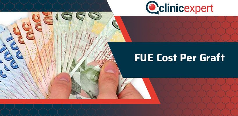 Fue Cost Per Graft 